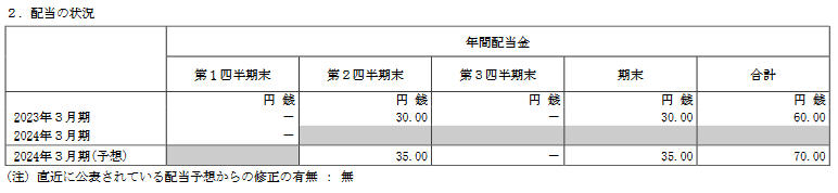 出所：アステラス製薬「2024年3月期 第1四半期決算短信[IFRS](連結)」