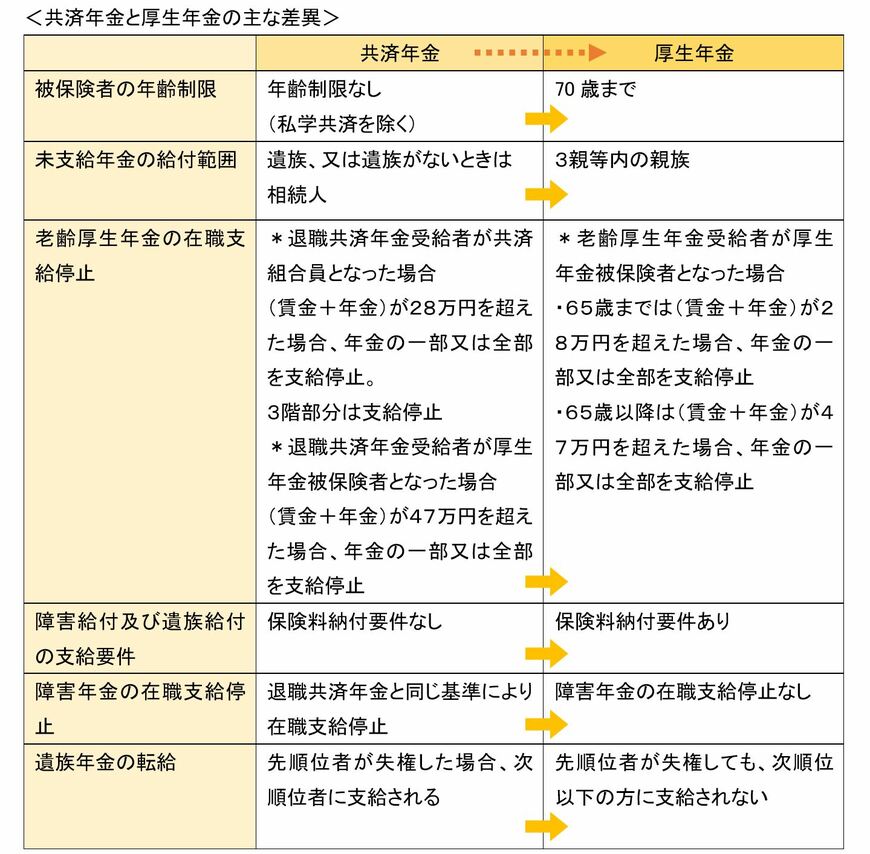 出典：日本年金機構（和歌山東年金事務所）「被用者年金一元化法」を元に筆者作成