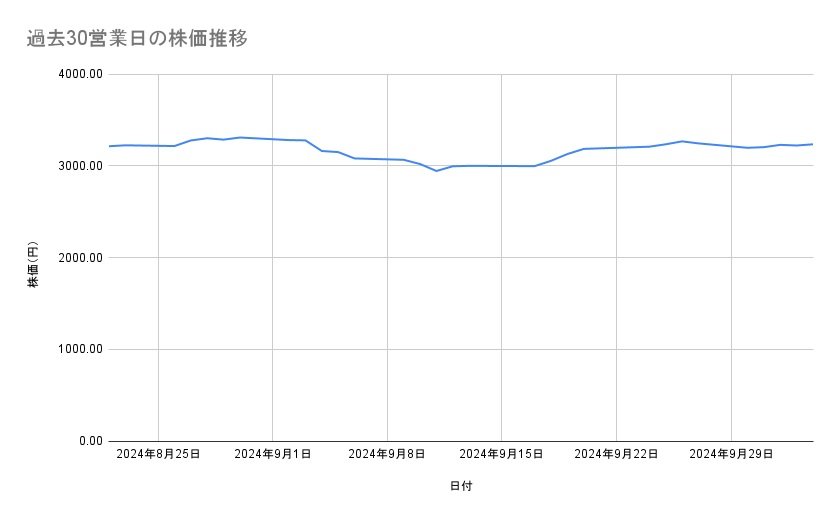 出所：各種資料をもとに筆者作成