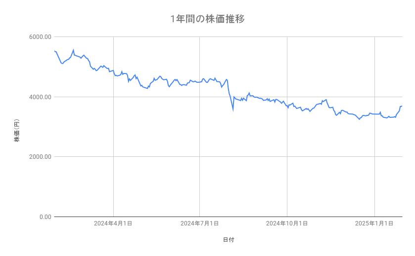 出所：各種資料をもとに筆者作成