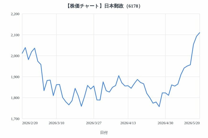 出所：各種資料をもとにLIMO編集部作成