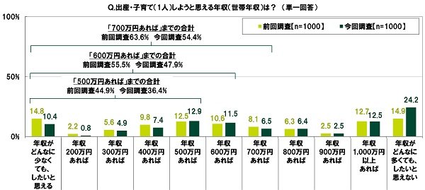 出所：20代の金銭感覚についての意識調査 2021（SMBCコンシューマーファイナンス株式会社）