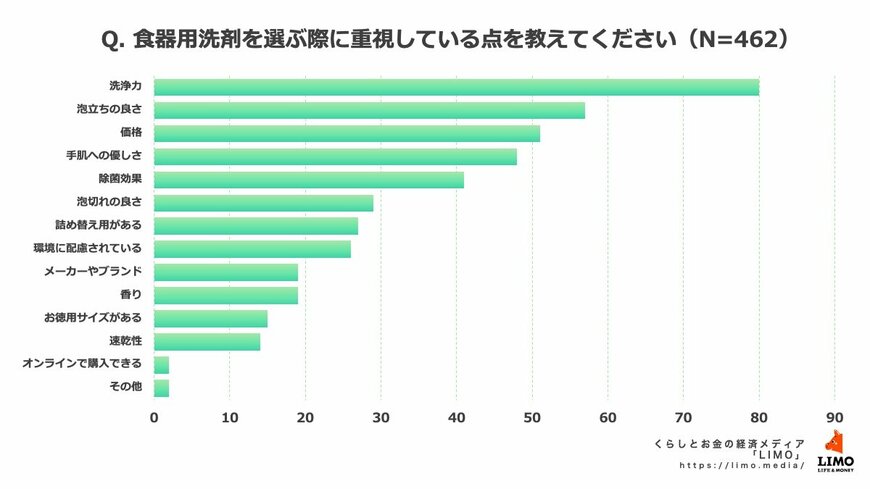 出所：株式会社モニクルリサーチ