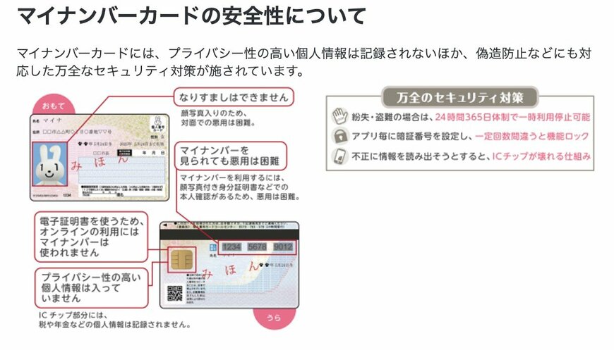 出所：厚生労働省「マイナンバーカードの健康保険証利用の安全な制度運用に向けて」