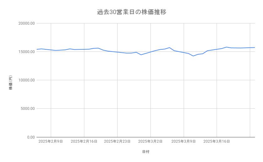 出所：各種資料をもとに筆者作成