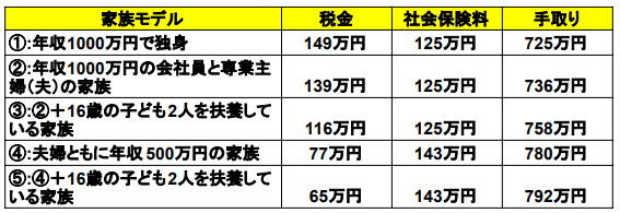 出所：筆者作成