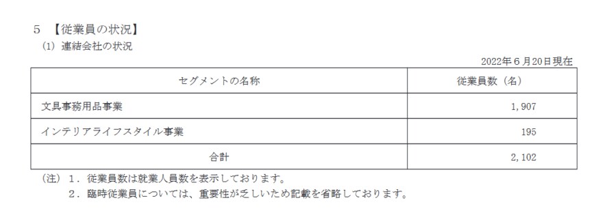 出所：キングジム「有価証券報告書」
