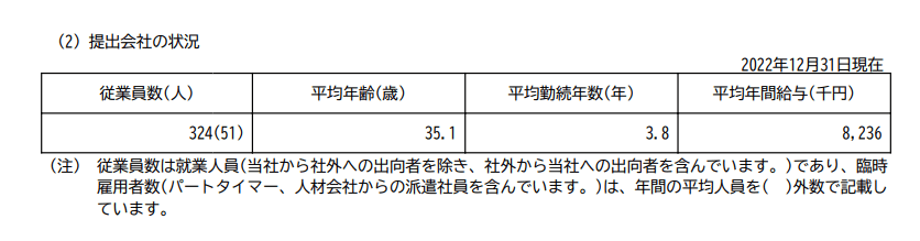 出所：クックパッド株式会社「有価証券報告書」