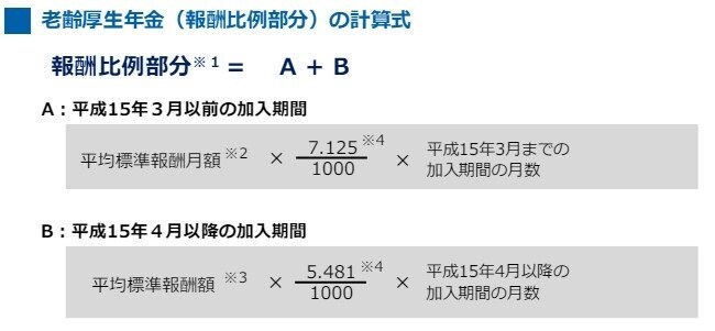 出所：日本年金機構「老齢年金ガイド令和6年度版」