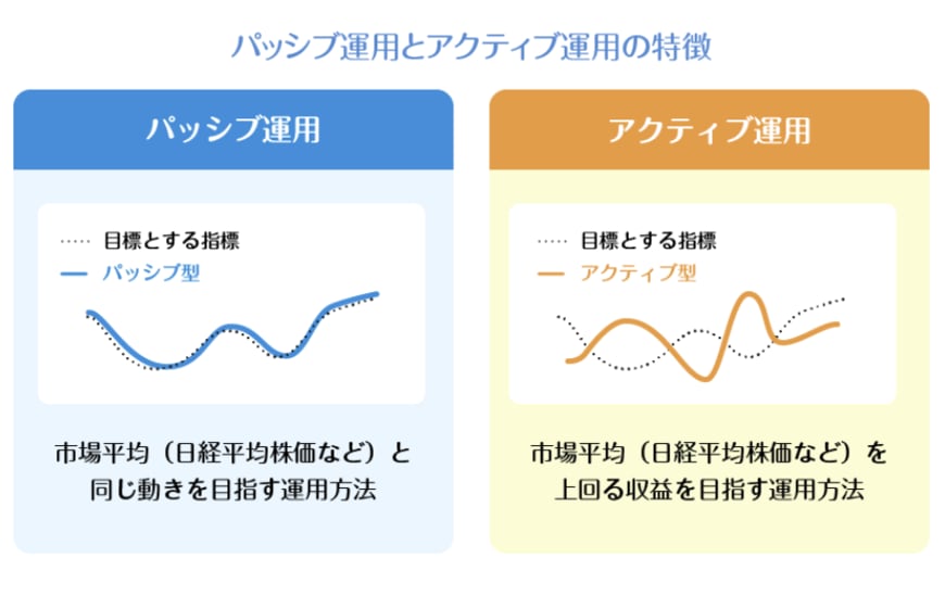 パッシブとアクティブの違いの図