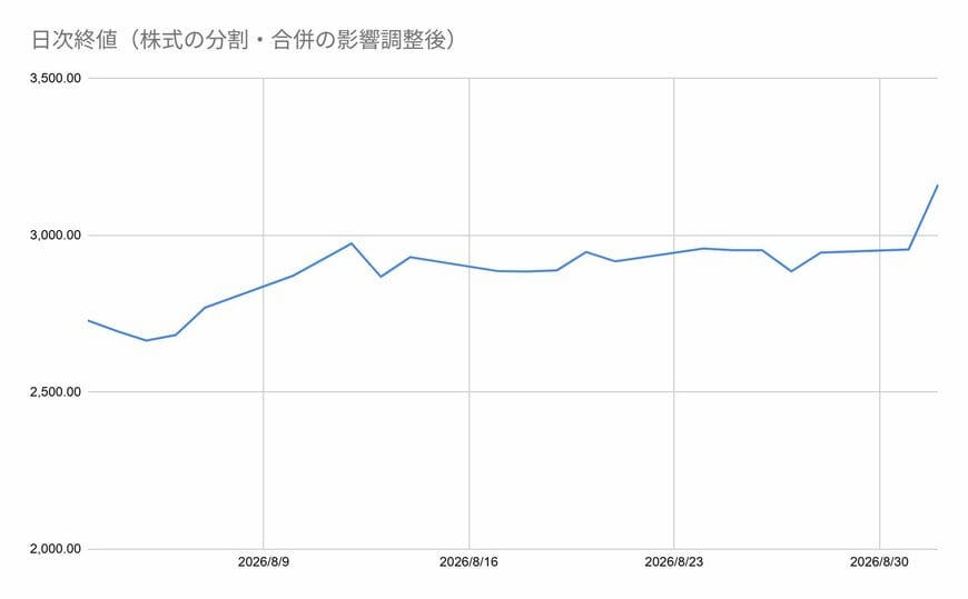 出所：各種資料をもとに筆者作成