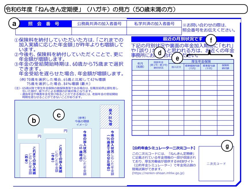 ねんきん定期便(50歳未満)の様式(表面)