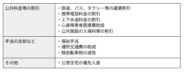 精神障害者保健福祉手帳で受けられるサービス（自治体・事業所独自）