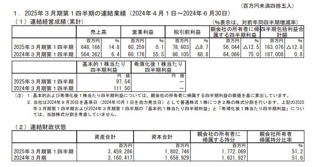 ニデックの連結業績の表