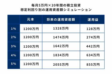投資　金融　経営数学　四谷学院　定価5万8000円　55段階 才能開発 Amazon.co.jp: 投資 金融 経営数学 四谷学院 5万800 55段階 才能