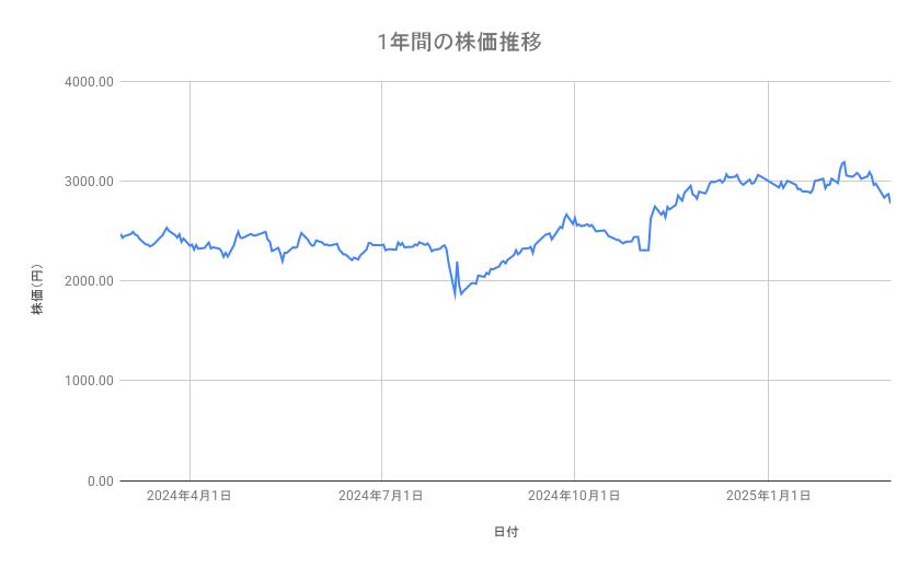 出所：各種資料をもとに筆者作成