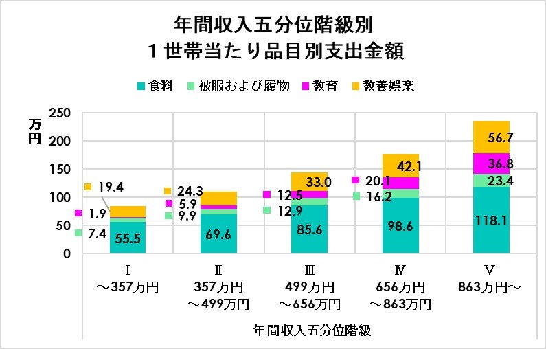 ※総務省統計局の資料より編集部作成　