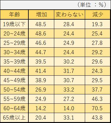 （厚生労働省の資料をもとに編集部作成）