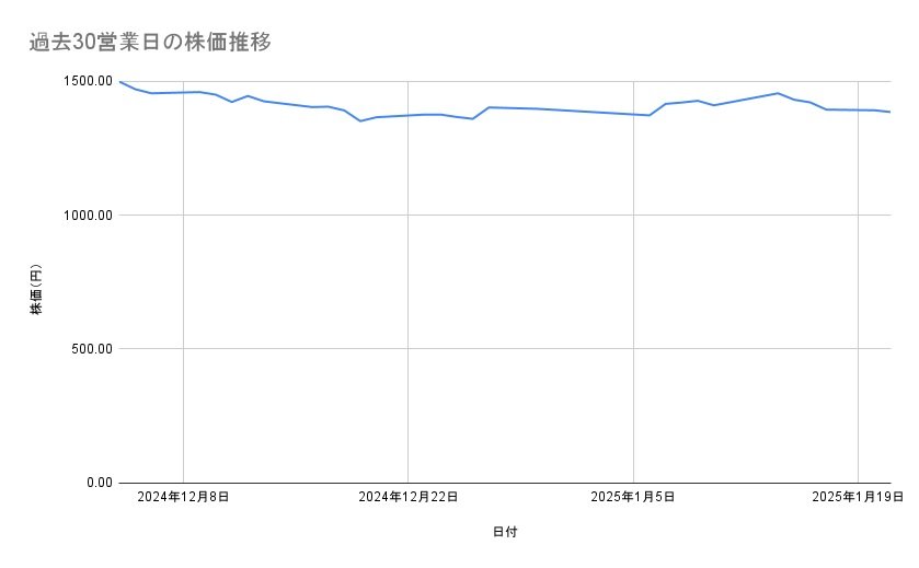 出所：各種資料をもとに筆者作成