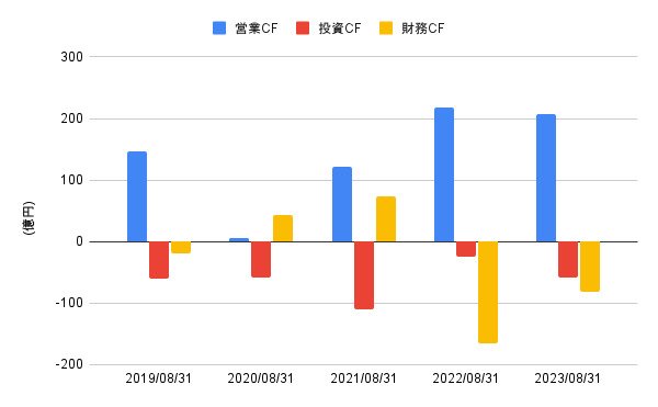 出所:LIMO編集部