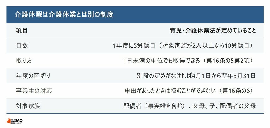 通院の付き添いに使える、日単位の休暇