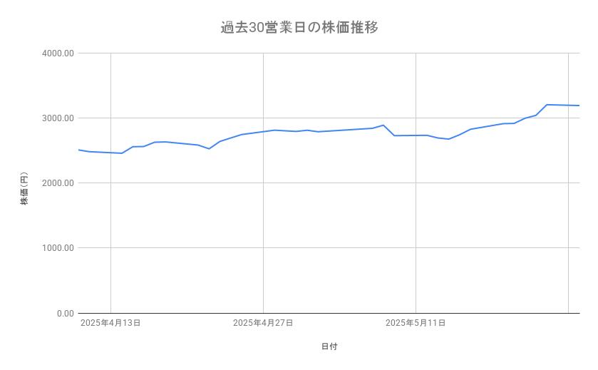 出所：各種資料をもとに筆者作成