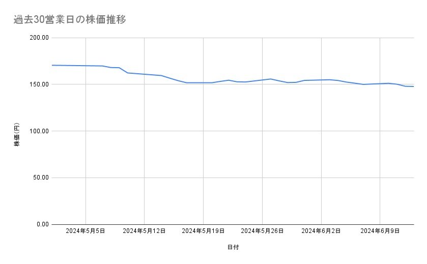 出所：各種資料をもとに筆者作成