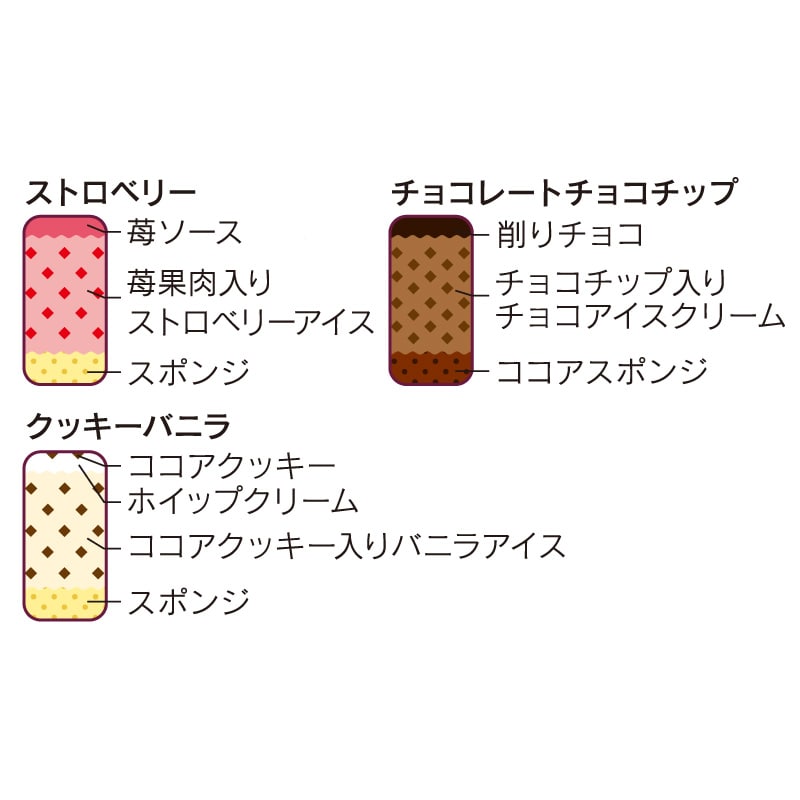 画像出所：シャトレーゼオンラインショップ