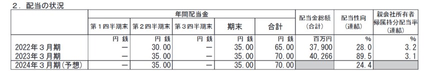 出所：ニデック株式会社「2023年３月期 決算短信〔IFRS〕(連結)」