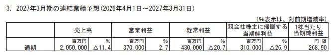 出所：任天堂株式会社「2026年3月期 決算短信〔日本基準〕(連結)」