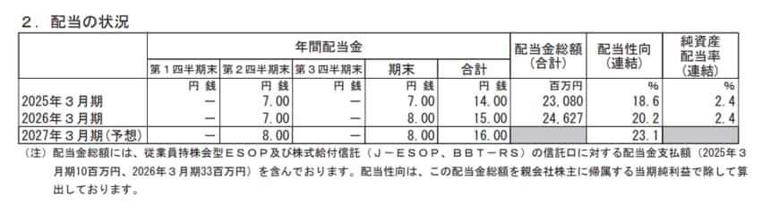 出所：株式会社オリエンタルランド「2026年３月期 決算短信〔日本基準〕(連結)」