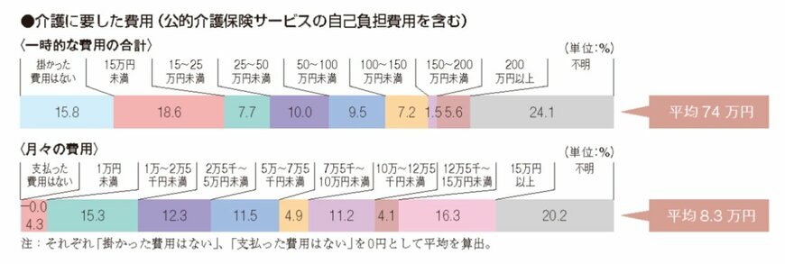 出所：生命保険文化センター「生命保険に関する全国実態調査」