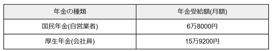 ※シミュレーション結果より筆者作成