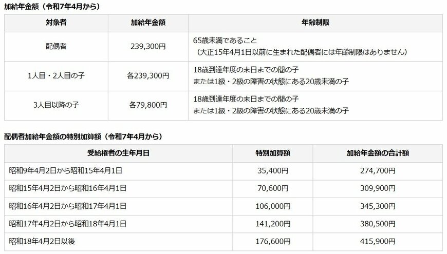 出所：日本年金機構「加給年金額と振替加算」