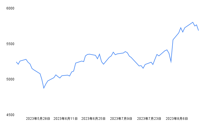 出所：各種資料をもとに筆者作成