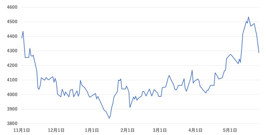 出所：各種資料をもとに筆者作成