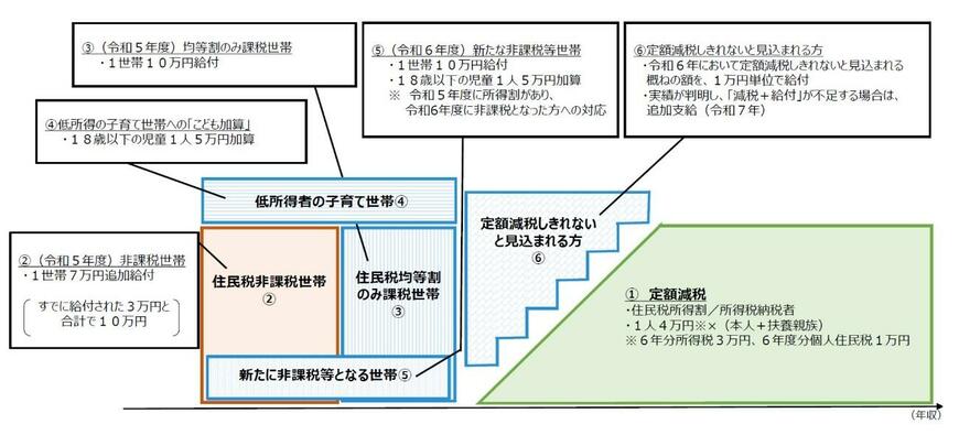 出所：内閣官房「施策の全体像・目的」