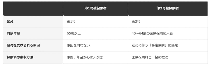 前提：厚生労働省の公表資料に基づく整理