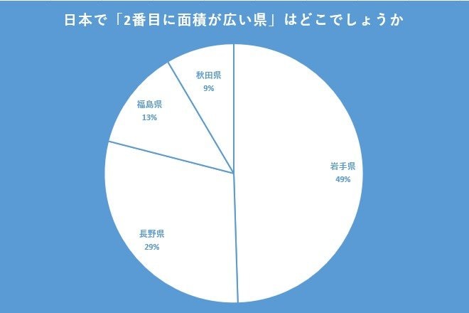 出所：クロス・マーケティング QiQUMOを利用した調査