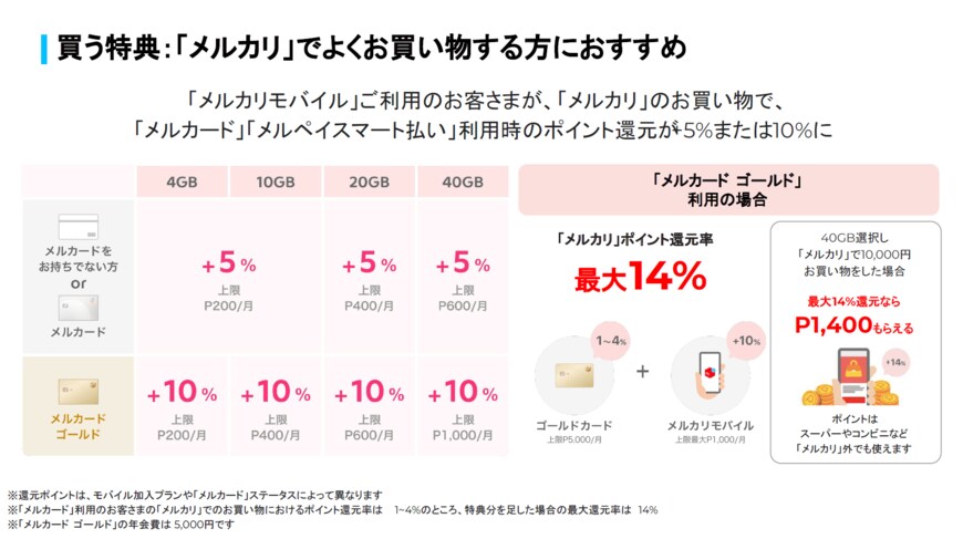 出所:株式会社メルカリ