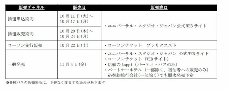 出所：合同会社ユー・エス・ジェイ「一年を締めくくる“超興奮”が帰ってくる！パークの“一年”を“一日”で遊びつくそう！『NO LIMIT! カウントダウン 2023』約4000発の花火による超興奮カウントダウン・モーメント」