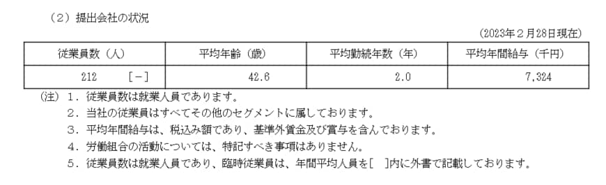 出所：イオンフィナンシャルサービス「有価証券報告書」