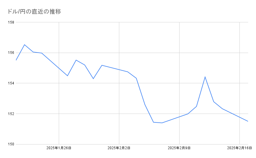 各種資料よりLIMO編集部作成