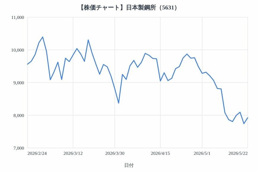 出所：各種資料をもとにLIMO編集部作成