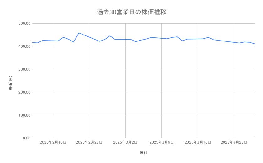 出所：各種資料をもとに筆者作成