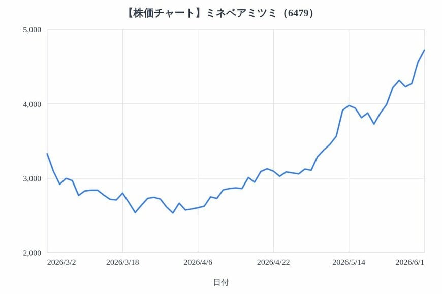 出所：各種資料をもとにLIMO編集部作成