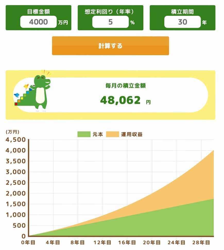 出所：金融庁「つみたてシミュレーター」