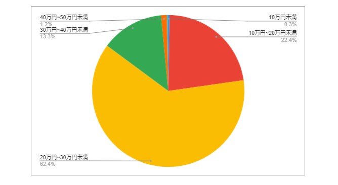 出所：各種資料をもとにLIMO編集部作成