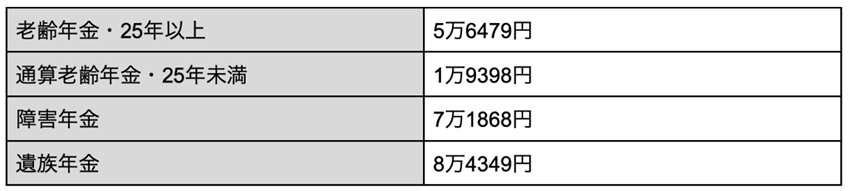 出所：厚生労働省の資料データを参考に筆者作成