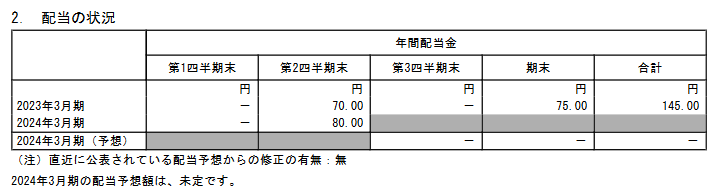 出所：日立製作所「2024年3月期 第2四半期決算短信[IFRS](連結)」